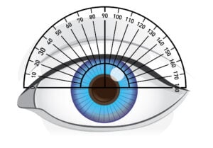 Eye meridian diagram
