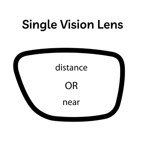 Single Vision Lens - Vision Center
