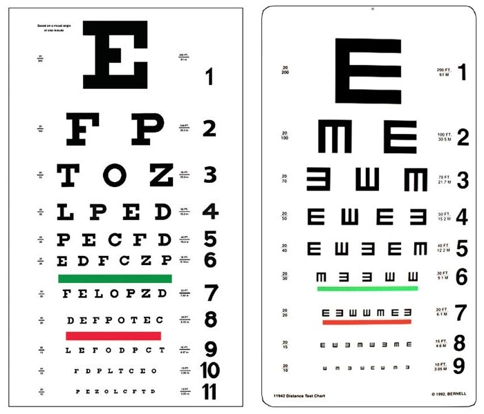 visual acuity eye