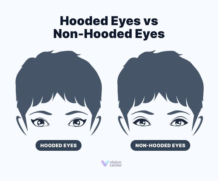 images of two woman with hooded eyes and non-hooded eyes