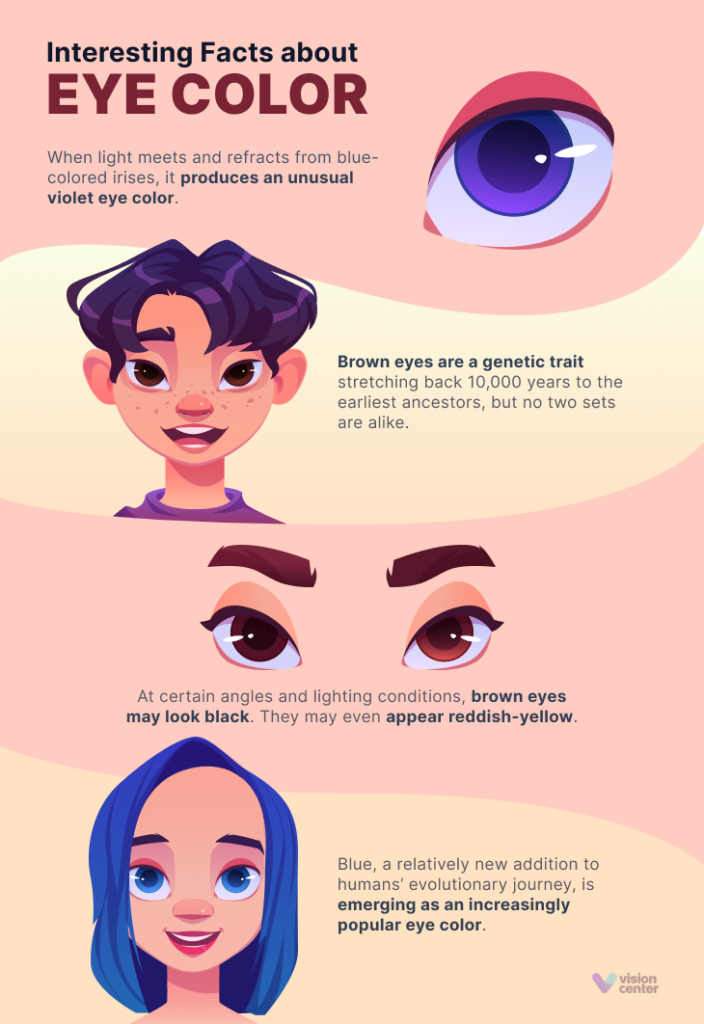 interesting facts about eye color