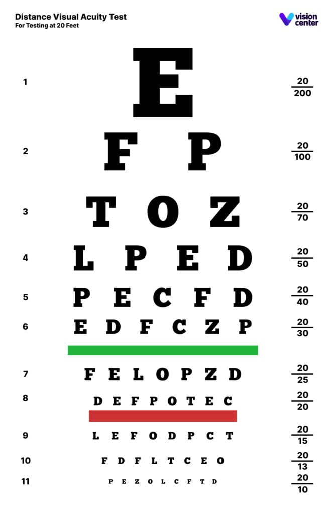 Visual acuity eye chart