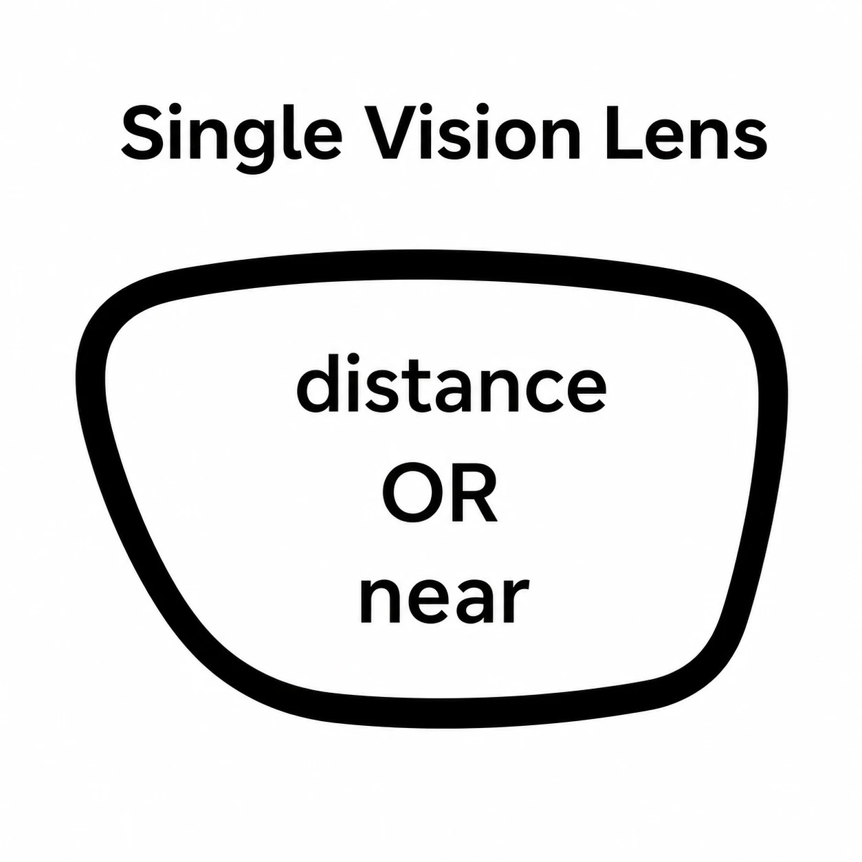 Single Vision Lens - Vision Center