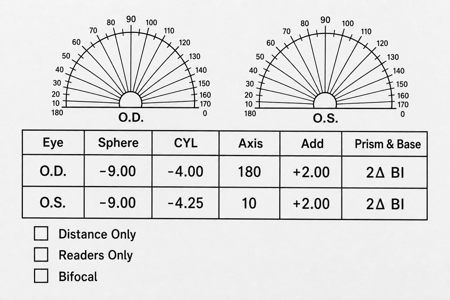 Eyeglass prescription chart