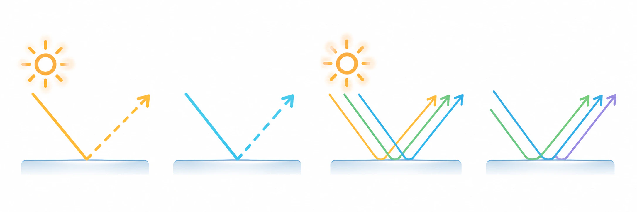 Light reflecting off anti-glare eyeglasses