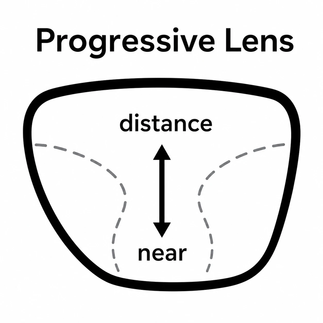 Progressive Lens - Vision Center
