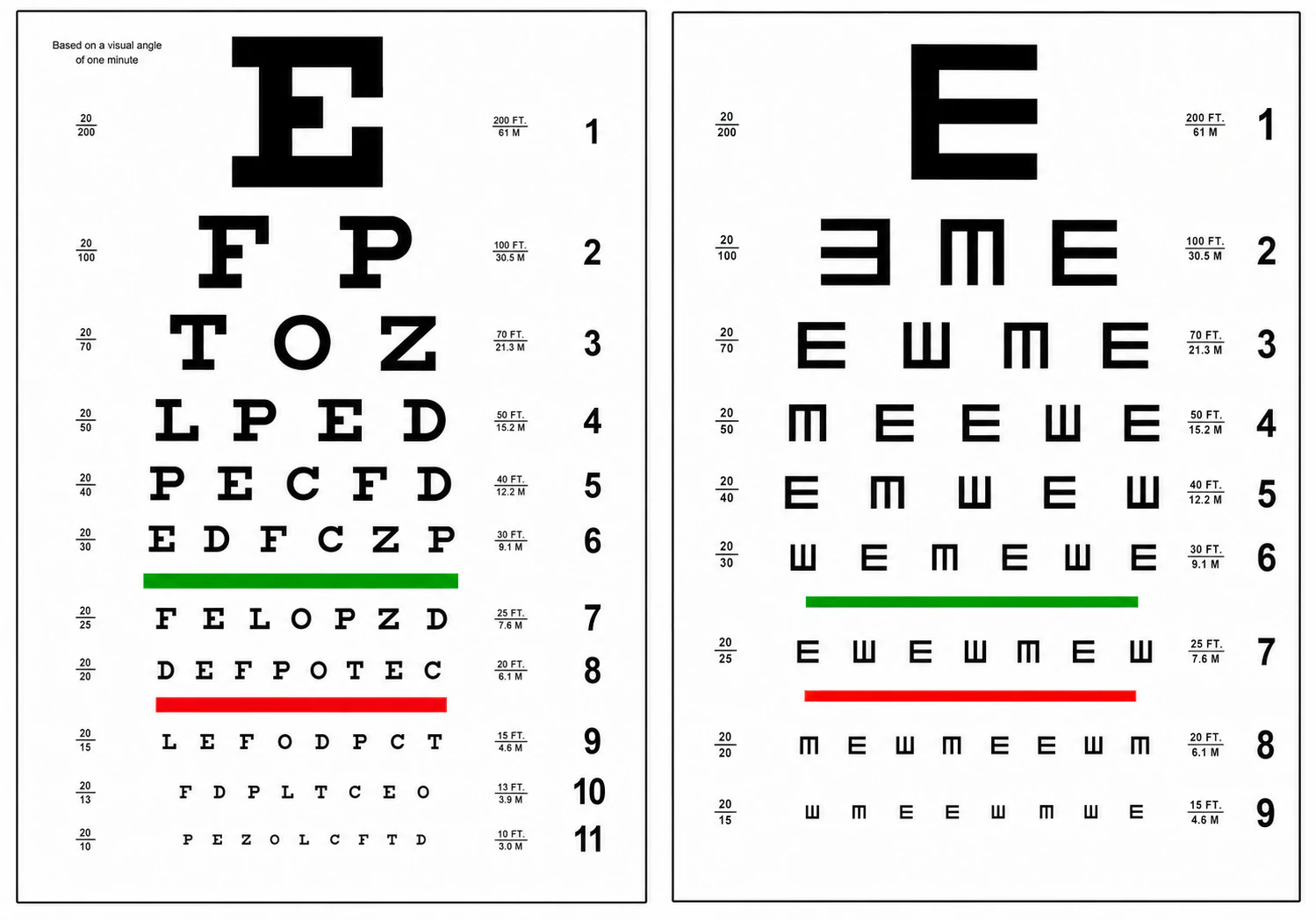 visual acuity eye