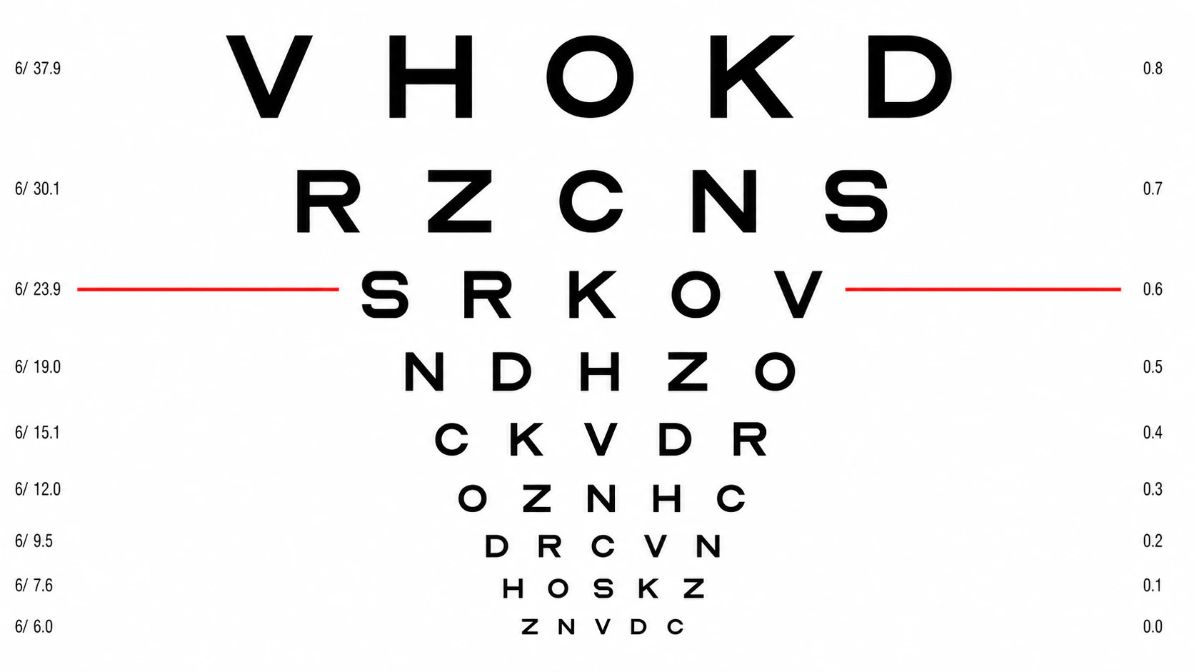 LOGMAR Chart