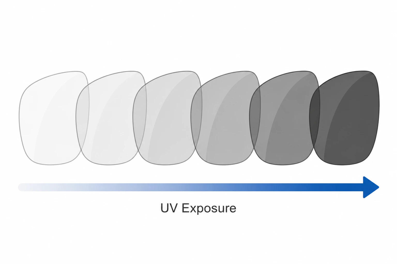 Transition lens progresses from transparent to tinted as UV light passes through