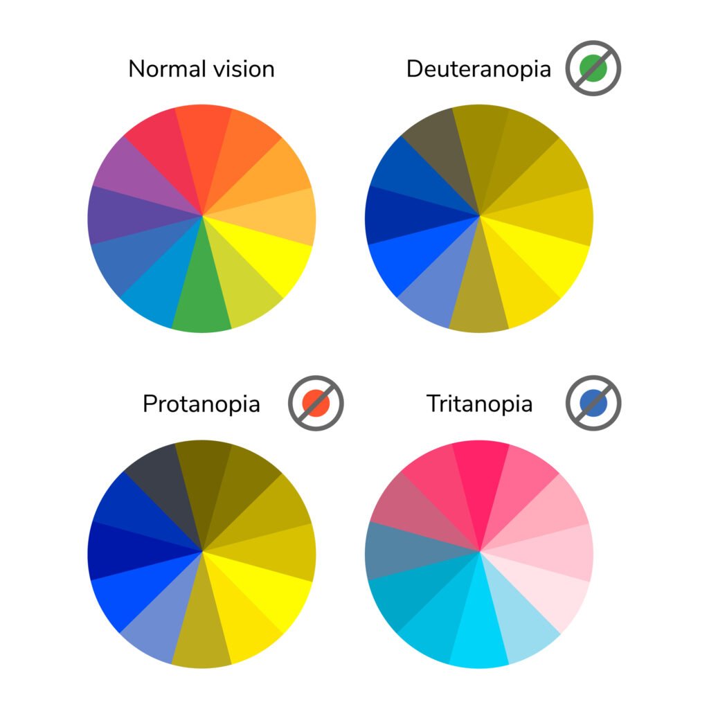 Color Blindness 11 class=